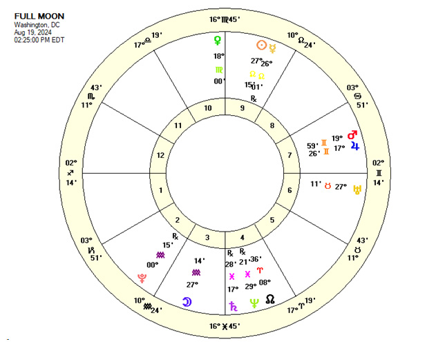 Full Moon Chart August 19, 2024